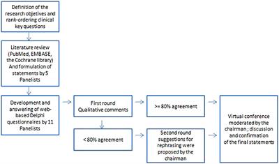 Fertility preservation and monitoring in adult patients diagnosed with lymphoma: consensus-based practical recommendations by the Fondazione Italiana Linfomi & Società Italiana della Riproduzione Umana